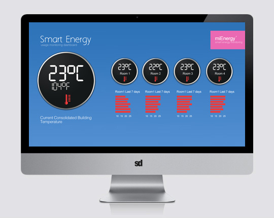 smart energy UX design - historic energy usage