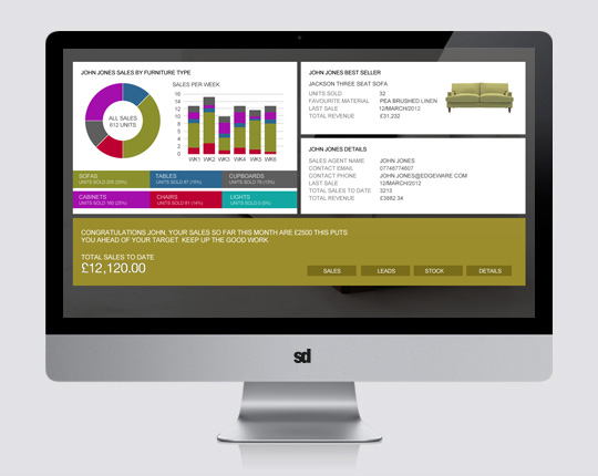 furniture sales data