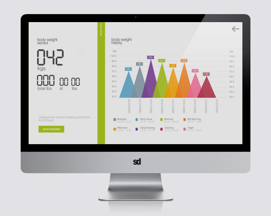 milife UX weight monitor and historic readings