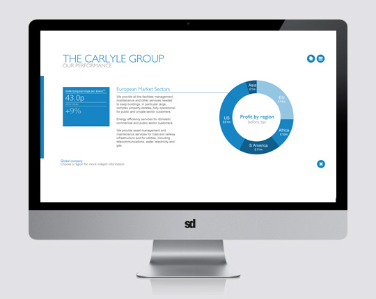 Electronic annual report sector breakdown